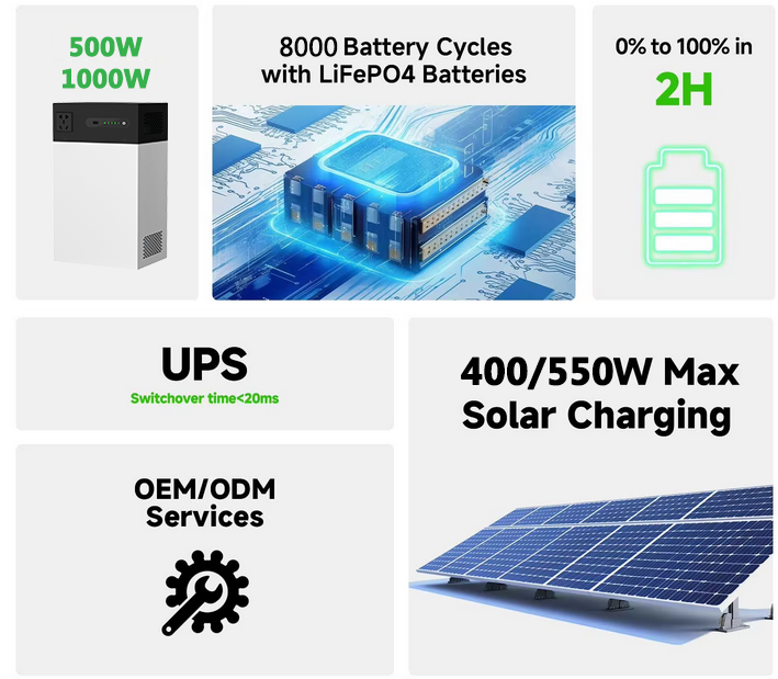 Portable Power Bank 100W Solar - Outdoor Power Bank With Ac Outlet recension och pris