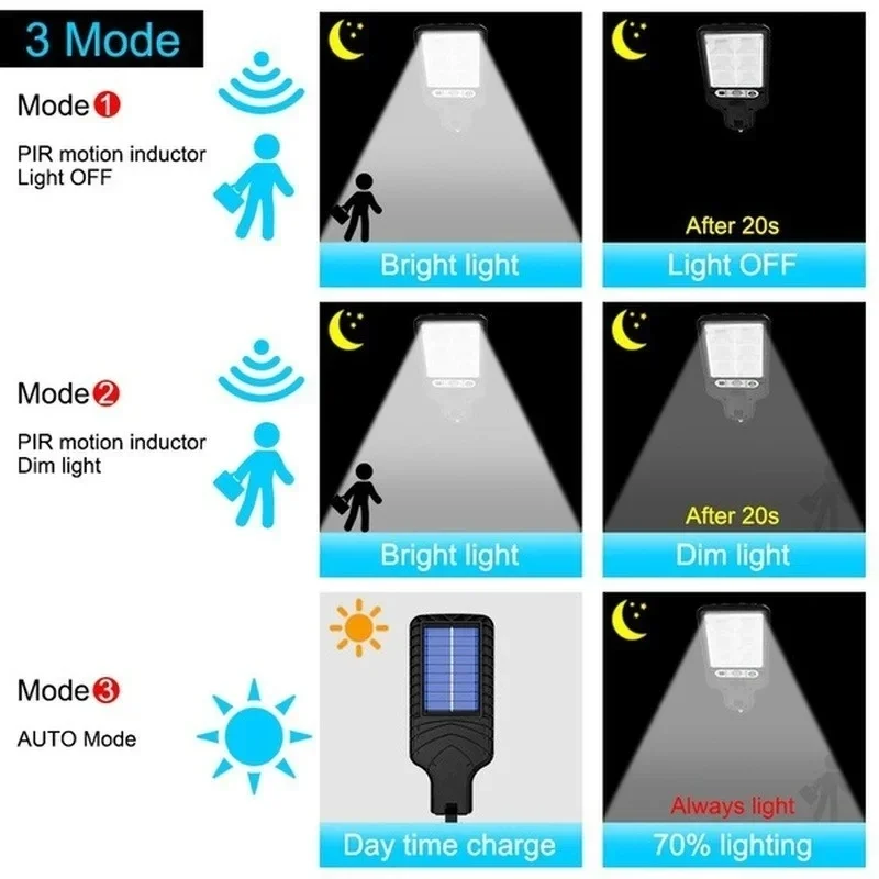 Powerful LED Solar Outdoor Cou - Outdoor Powerwall recension och pris