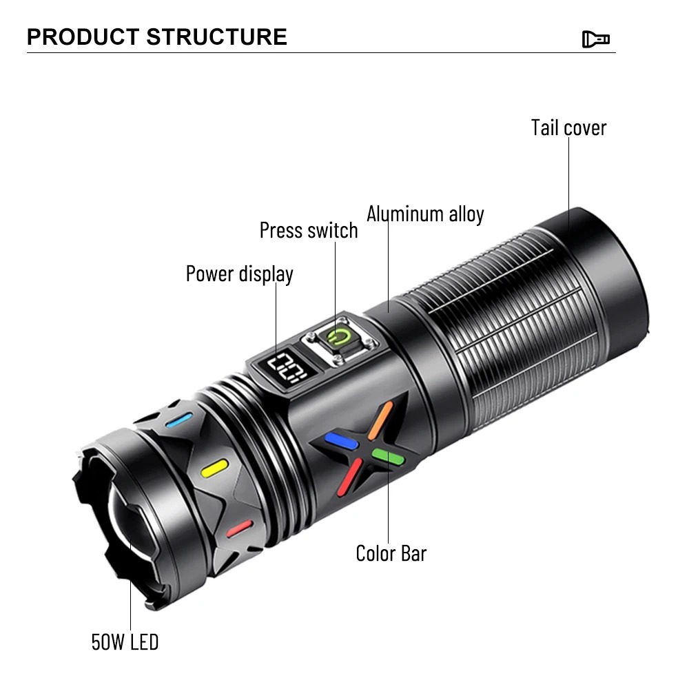 High Power LED Flashlight Tele - Outdoor Power Meter recension och pris